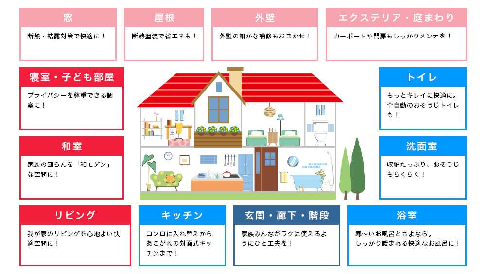 住まいのお悩み一覧